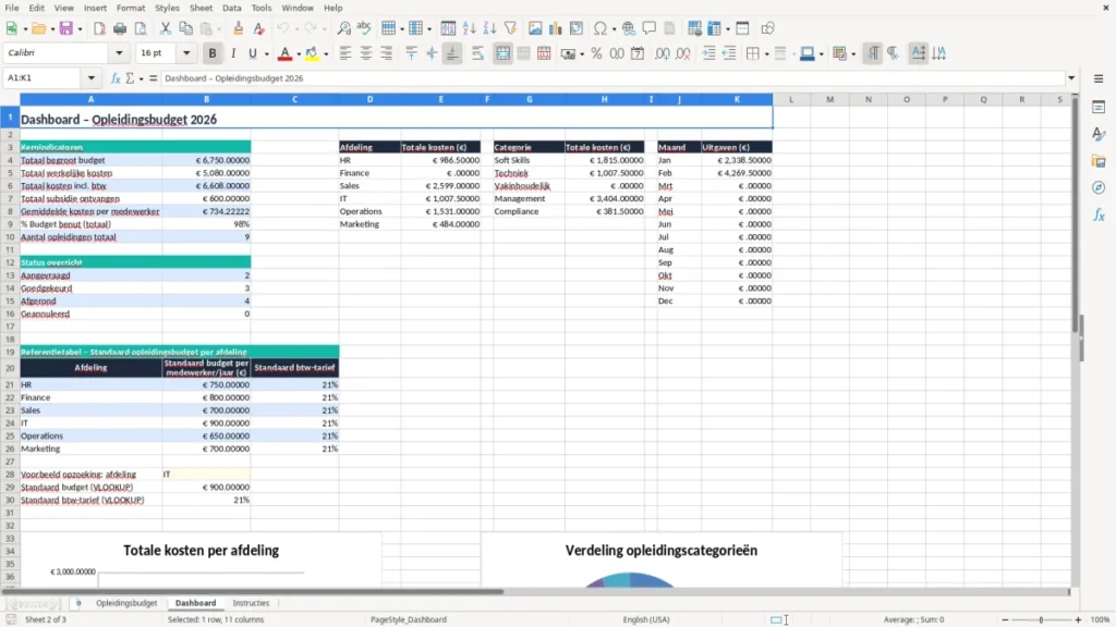 Dashboard – Opleidingsbudget Excel – Gratis Sjabloon (2026)