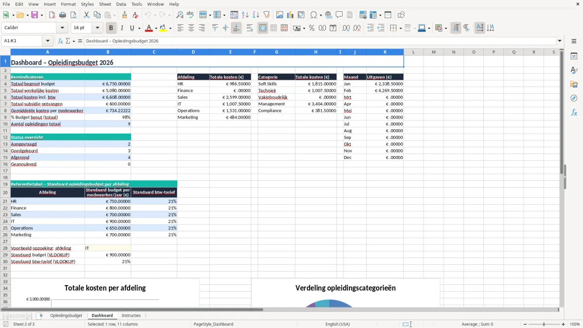 Screenshot 2: tabblad Dashboard - Excel-sjabloon opleidingsbudget medewerkers excel sjabloon