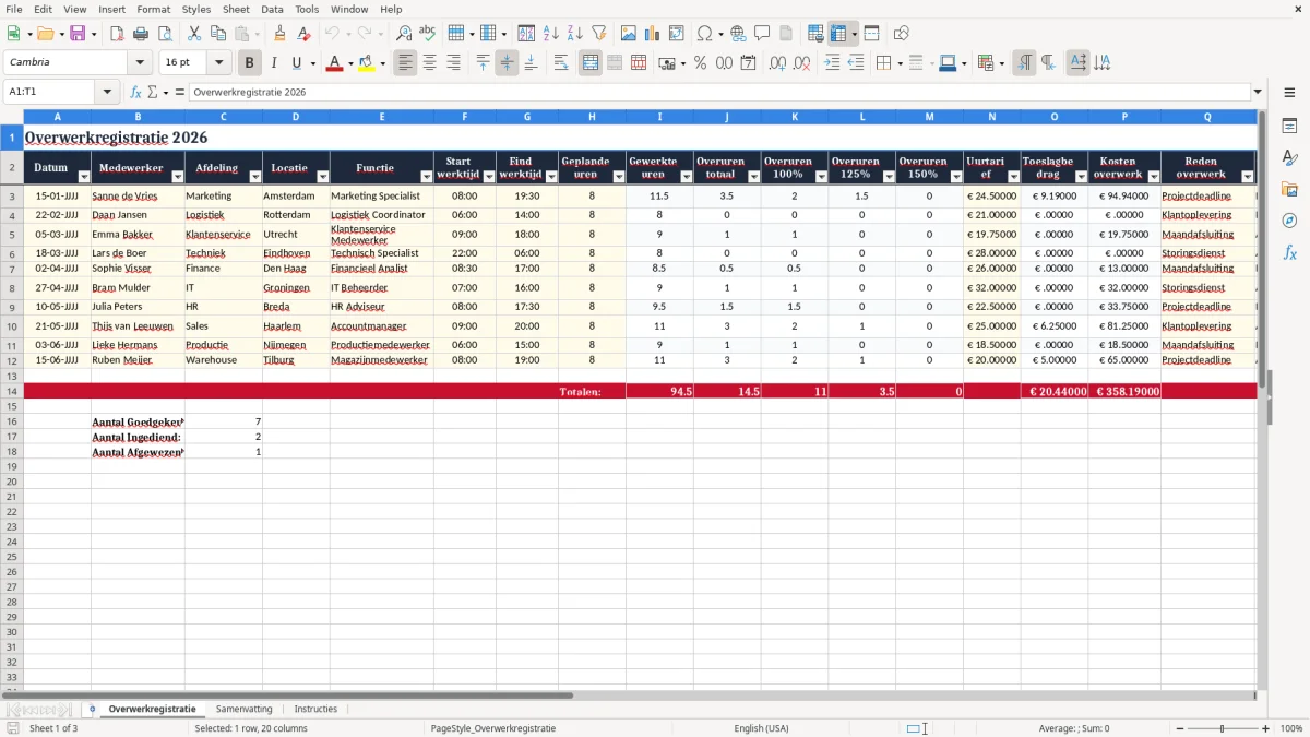 Screenshot 1: tabblad Overwerkregistratie - Excel-sjabloon overwerkregistratie excel sjabloon
