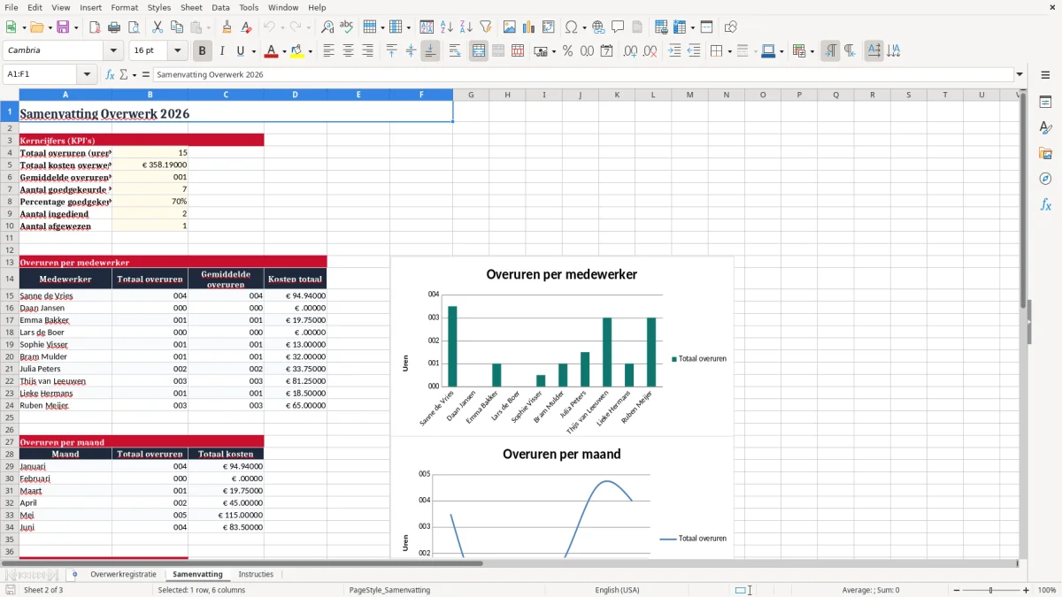 Screenshot 2: tabblad Samenvatting - Excel-sjabloon overwerkregistratie excel sjabloon