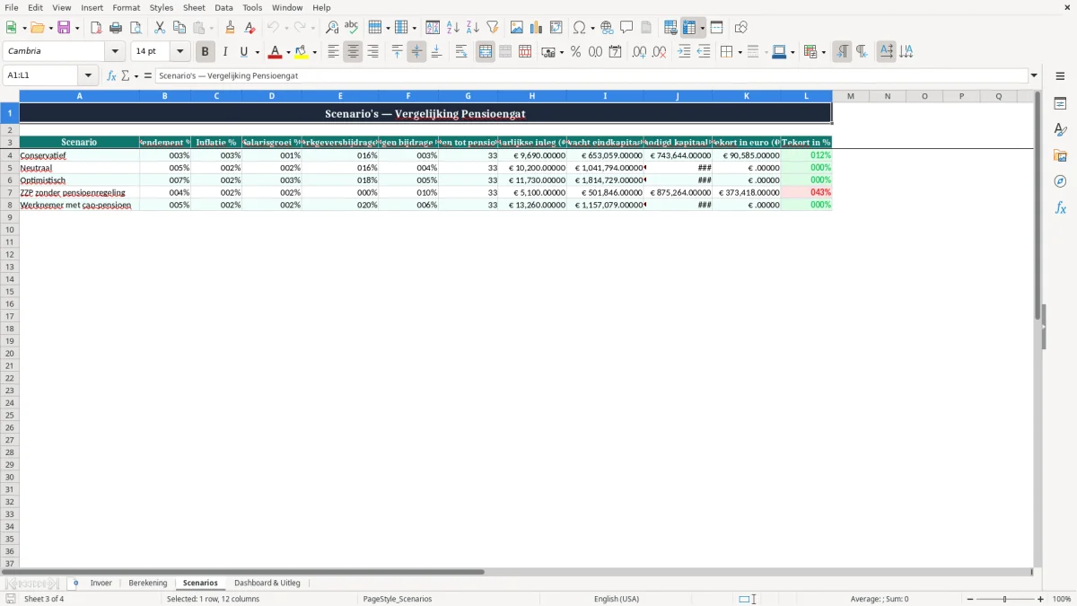 Screenshot 3: tabblad Scenarios - Excel-sjabloon pensioengat berekenen excel sjabloon