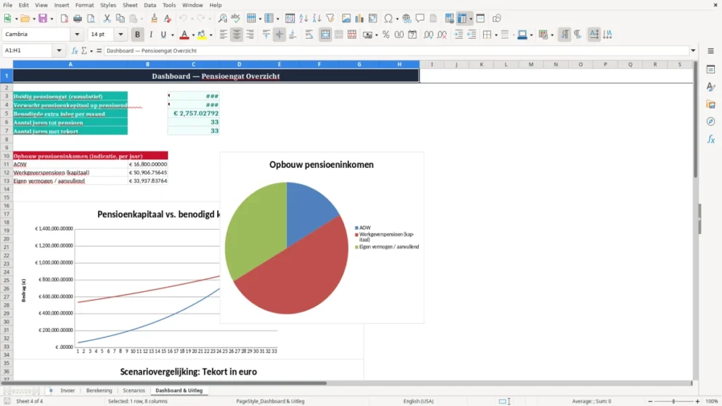 Dashboard & Uitleg – Pensioengat Excel – Gratis Sjabloon (2026)
