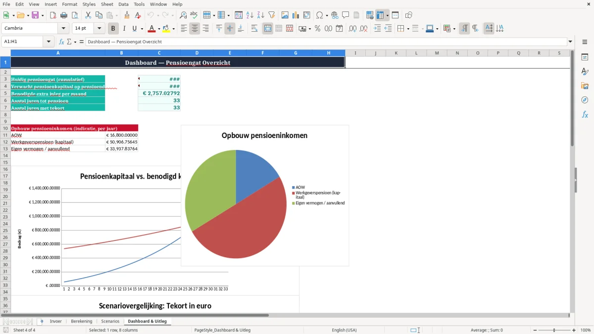 Screenshot 4: tabblad Dashboard & Uitleg - Excel-sjabloon pensioengat berekenen excel sjabloon