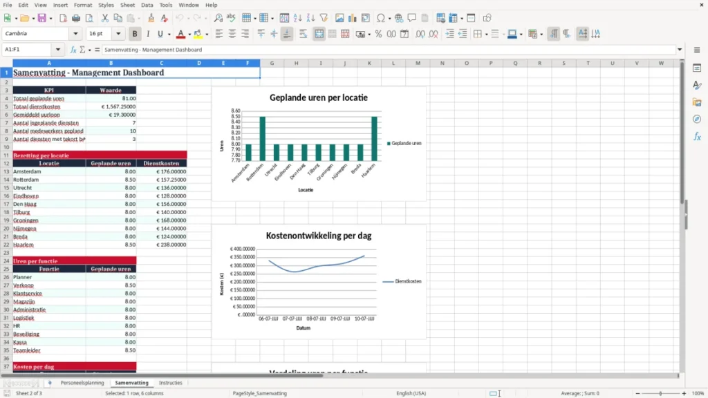 Samenvatting – Personeelsplanning Excel – Gratis Sjabloon (2026)