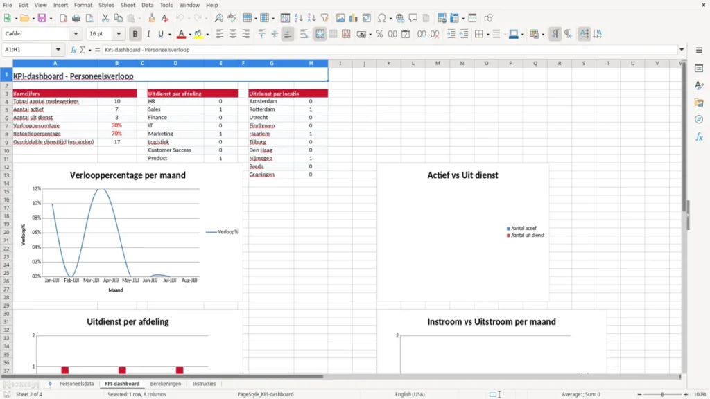 KPI-dashboard – Personeelsverloop KPI Excel – Gratis Sjabloon (2026)