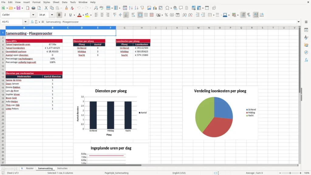 Samenvatting – Ploegenrooster Excel – Gratis Sjabloon (2026)