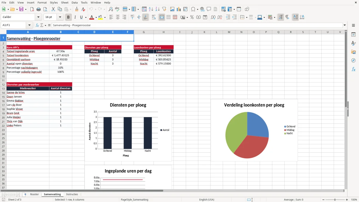 Screenshot 2: tabblad Samenvatting - Excel-sjabloon ploegenrooster drie ploegen excel sjabloon