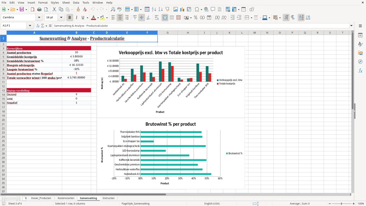 Screenshot 3: tabblad Samenvatting - Excel-sjabloon productcalculatie kostprijs excel sjabloon