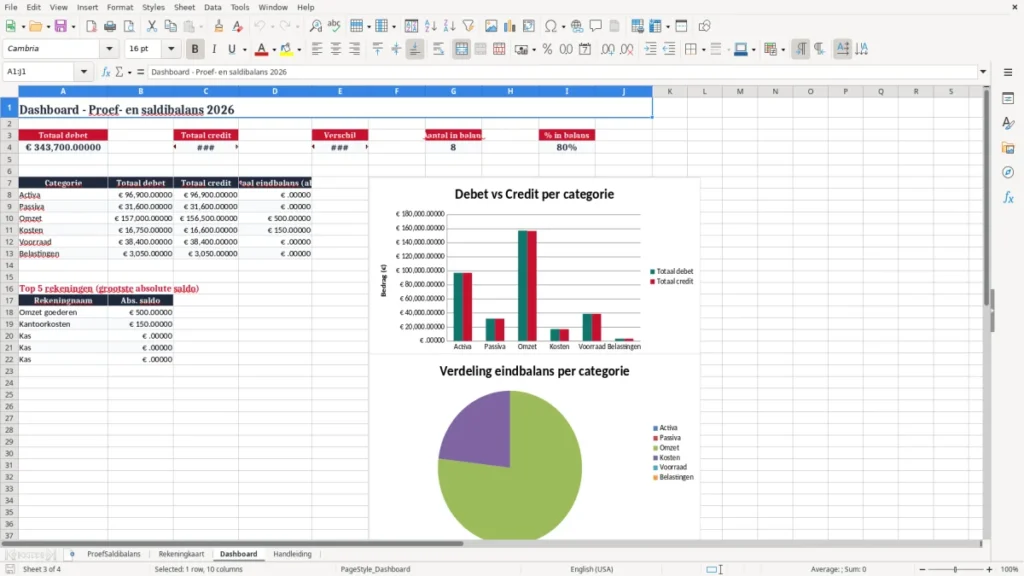 Dashboard – Proef- en saldibalans Excel Sjabloon (2026)