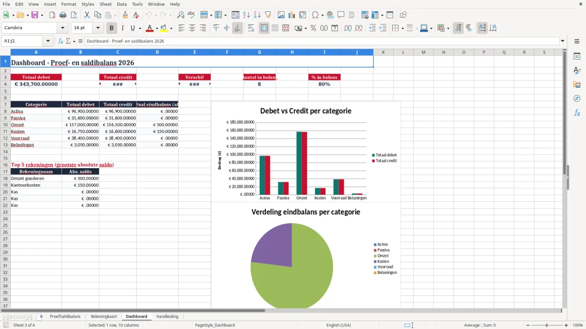 Screenshot 3: tabblad Dashboard - Excel-sjabloon proef- en saldibalans excel sjabloon