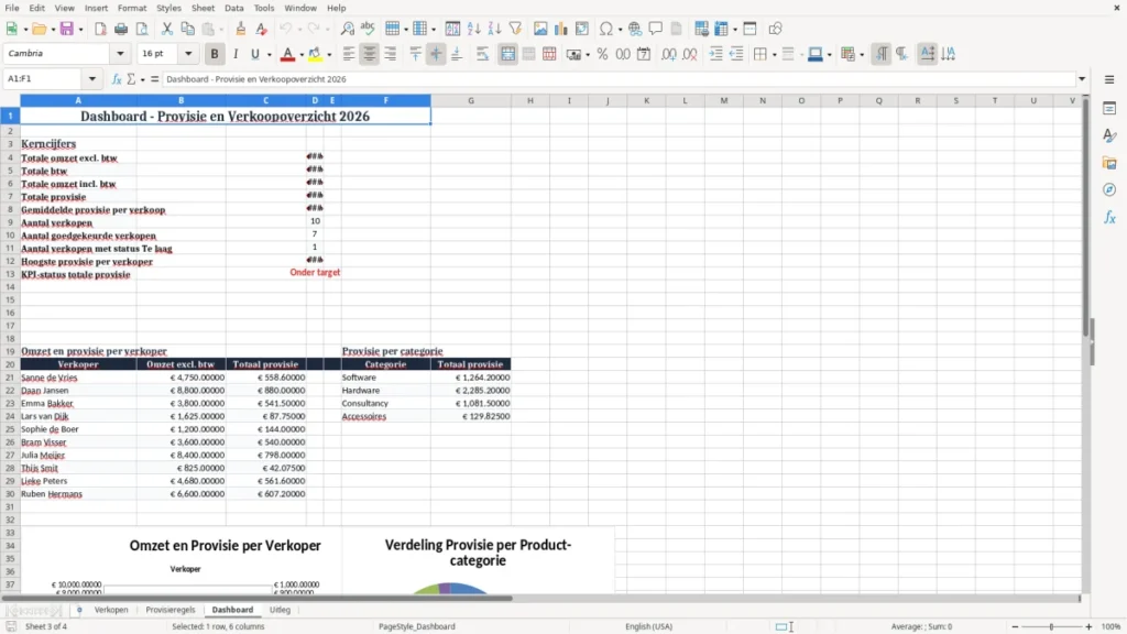 Dashboard – Provisieberekening verkoper Excel – Sjabloon (2026)