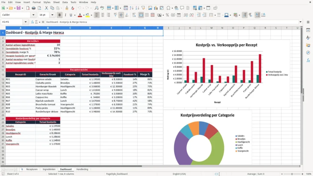 Dashboard – Receptuur kostprijs Excel – Gratis Sjabloon (2026)