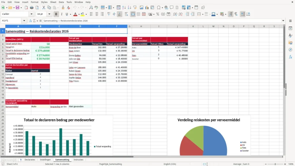 Samenvatting – Reiskostendeclaratie Excel – Gratis Sjabloon (2026)