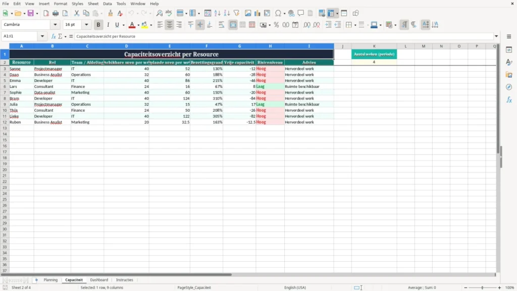 Capaciteit – Resource planning Excel – Gratis Sjabloon (2026)