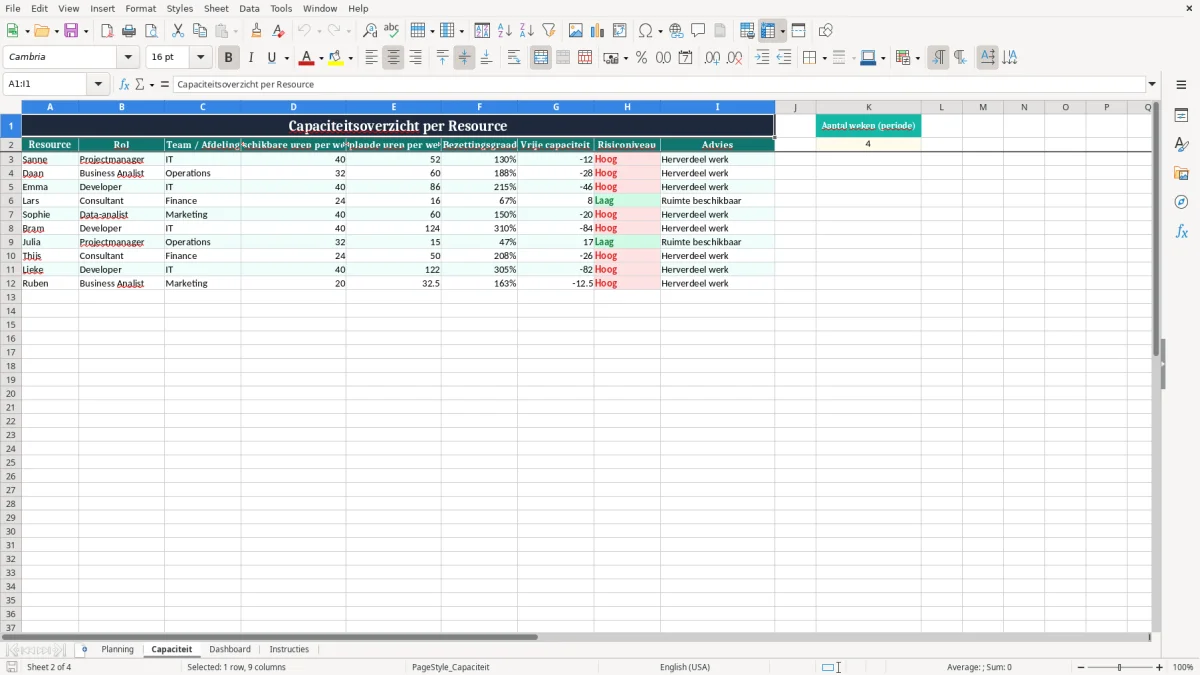 Screenshot 2: tabblad Capaciteit - Excel-sjabloon resource planning project excel sjabloon