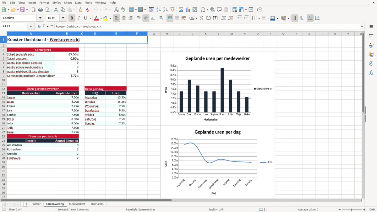 Screenshot 2: tabblad Samenvatting - Excel-sjabloon rooster excel sjabloon