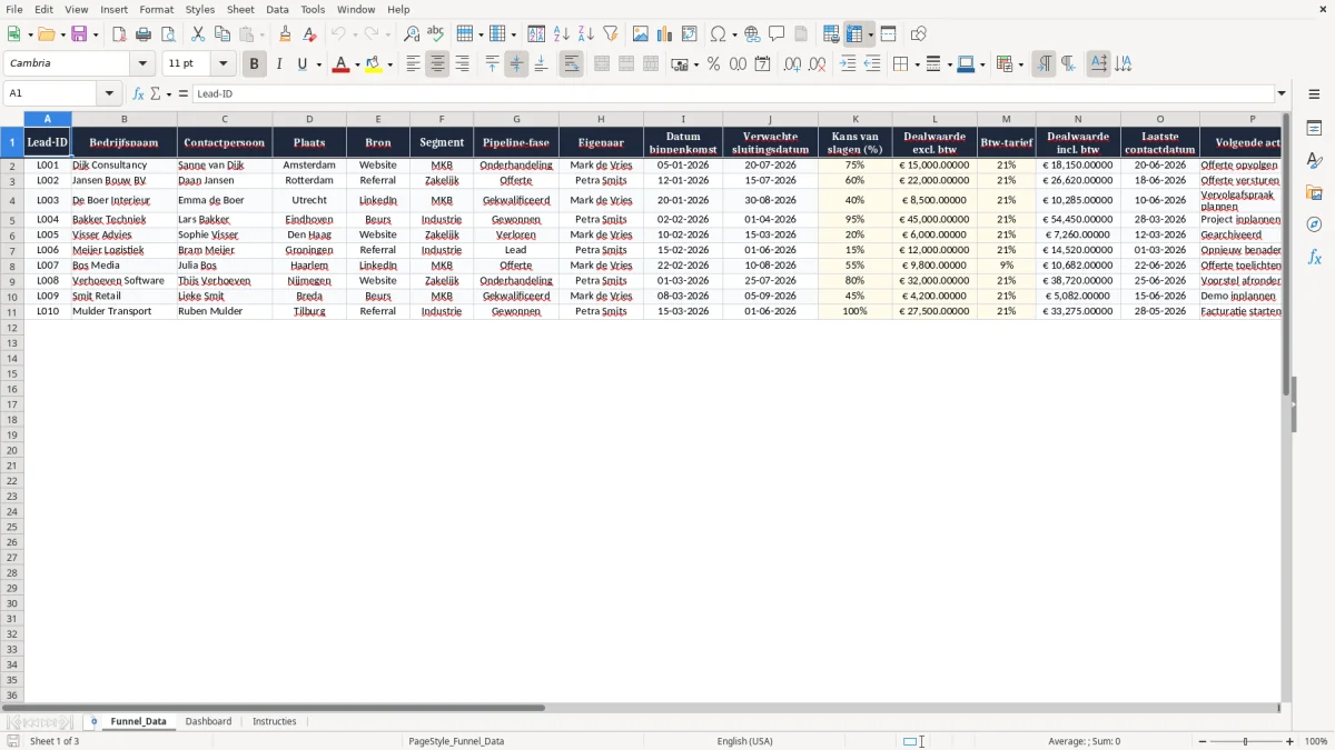 Screenshot 1: tabblad Funnel_Data - Excel-sjabloon salesfunnel overzicht excel sjabloon