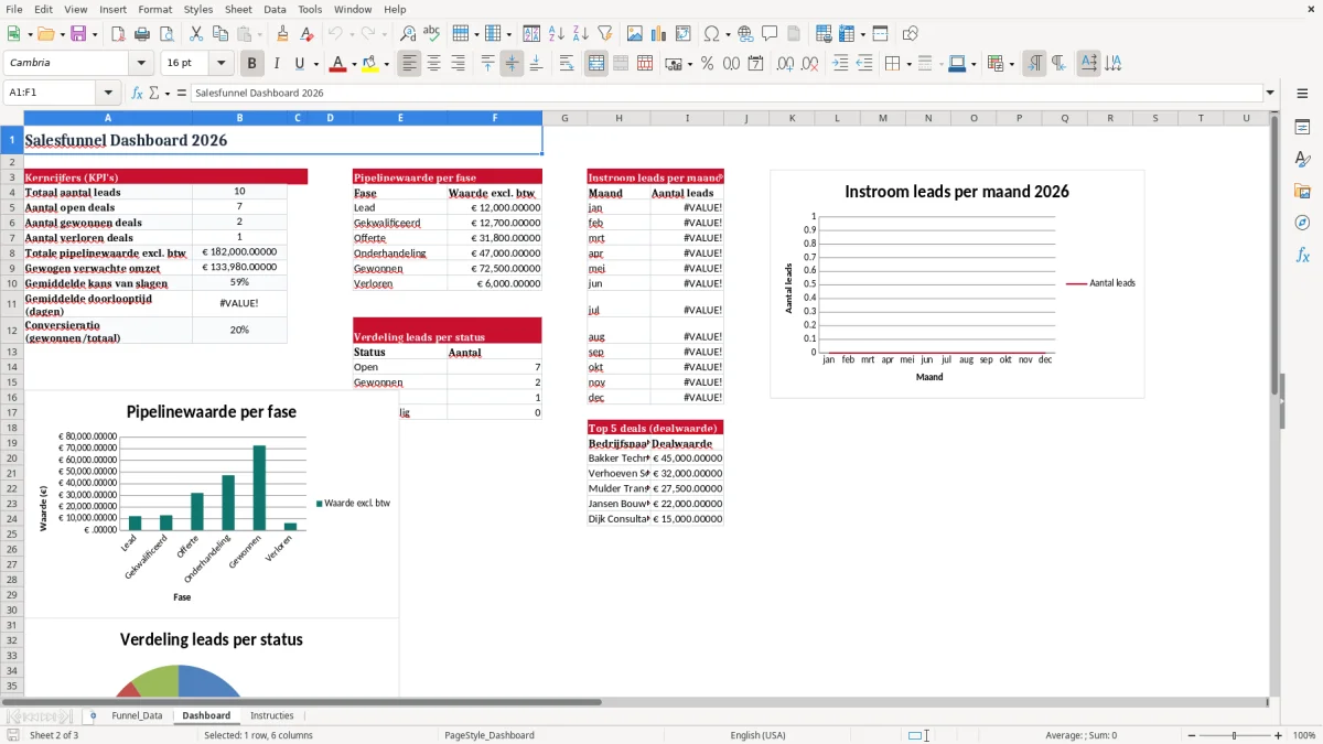 Screenshot 2: tabblad Dashboard - Excel-sjabloon salesfunnel overzicht excel sjabloon