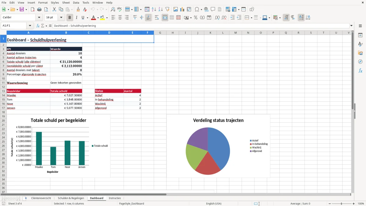 Screenshot 3: tabblad Dashboard - Excel-sjabloon schuldhulpverlening overzicht excel sjabloon