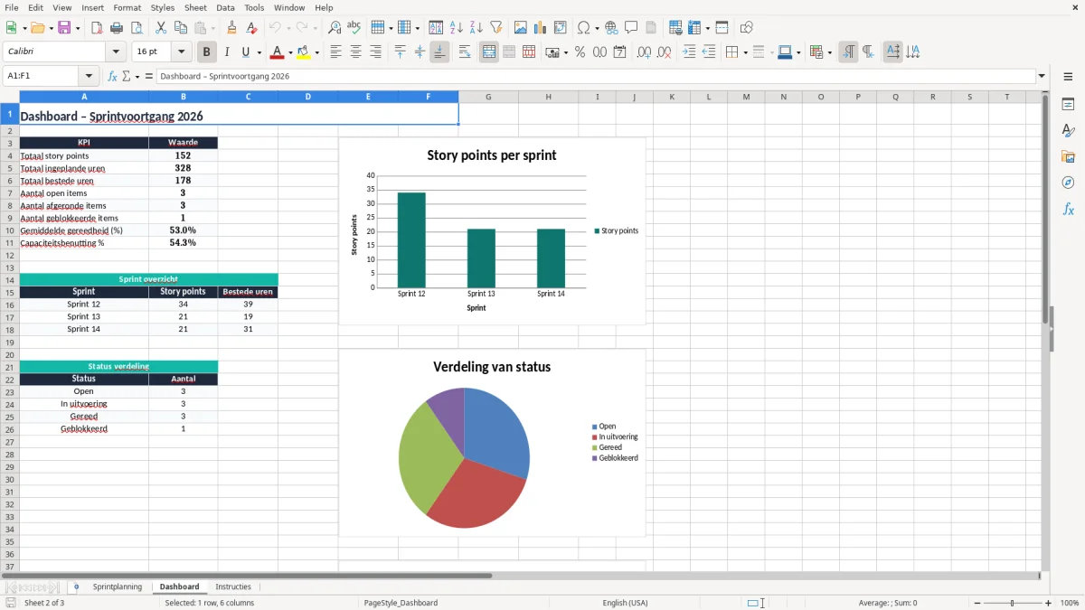 Screenshot 2: tabblad Dashboard - Excel-sjabloon sprintplanning scrum excel sjabloon