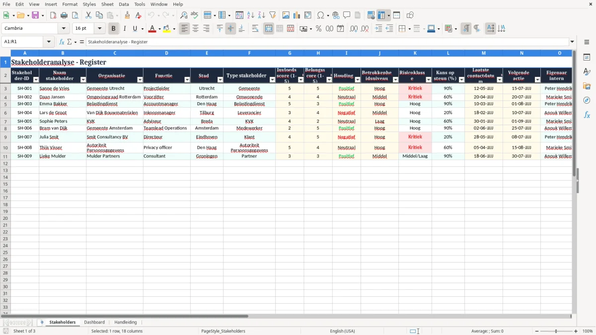 Screenshot 1: tabblad Stakeholders - Excel-sjabloon stakeholderanalyse excel sjabloon