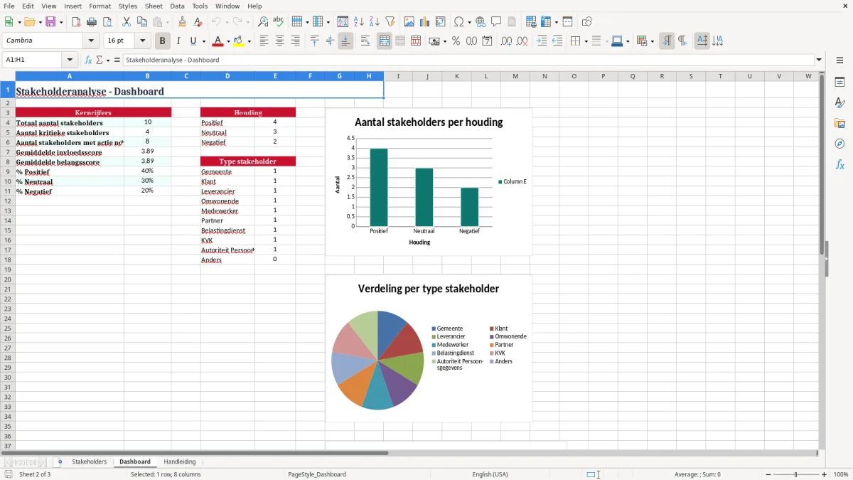 Screenshot 2: tabblad Dashboard - Excel-sjabloon stakeholderanalyse excel sjabloon