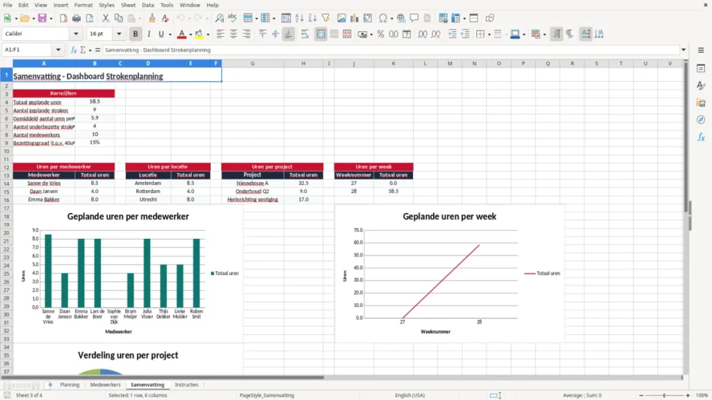 Samenvatting – Strokenplanning Excel – Gratis Sjabloon (2026)