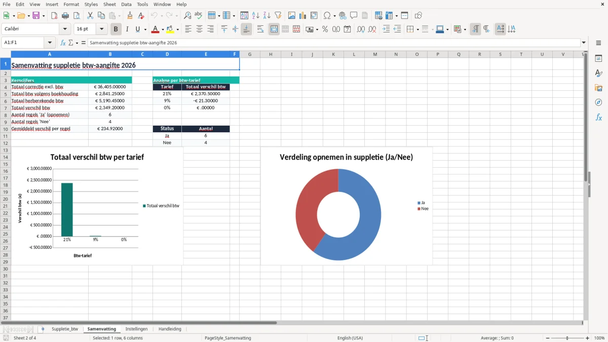 Screenshot 2: tabblad Samenvatting - Excel-sjabloon suppletie btw aangifte excel sjabloon