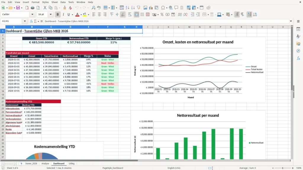 Dashboard – Tussentijdse cijfers Excel – Gratis Sjabloon (2026)