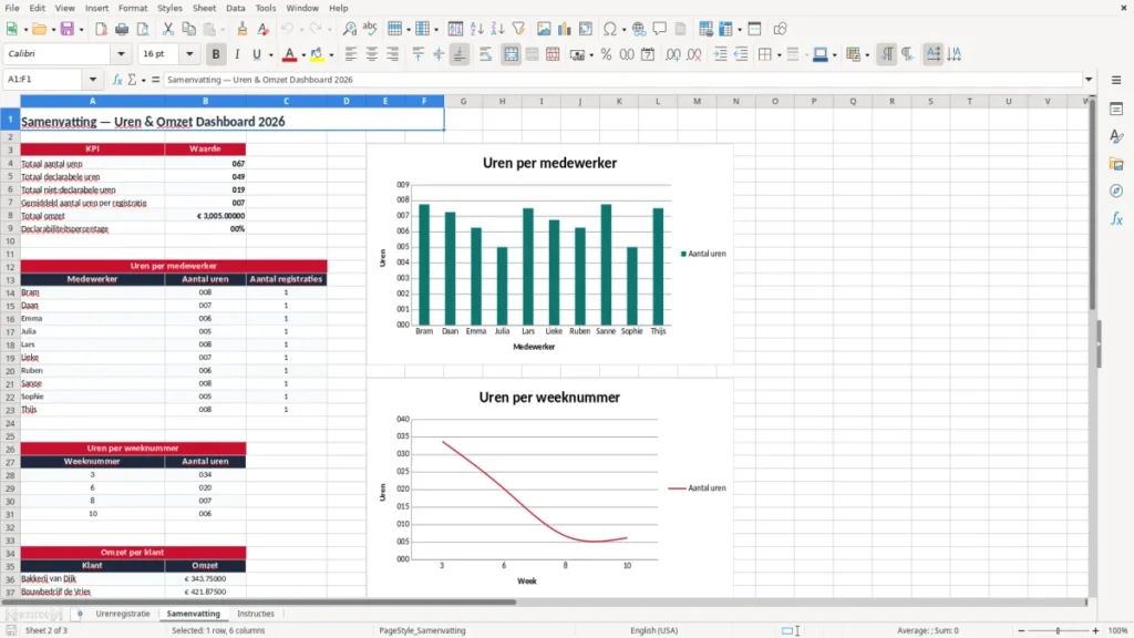 Samenvatting – Uren bijhouden Excel Sjabloon (2026)