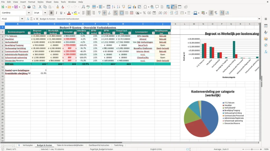Budget & Kosten – Verhuisplanning Excel – Gratis Sjabloon (2026)
