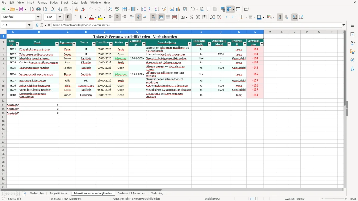 Screenshot 3: tabblad Taken & Verantwoordelijkheden - Excel-sjabloon verhuisplanning bedrijf excel sjabloon