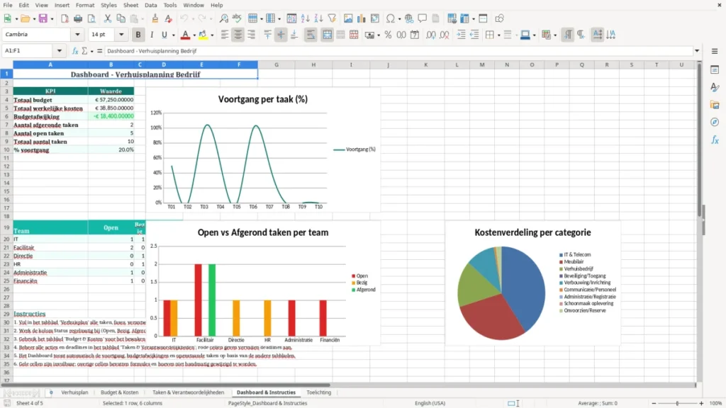 Dashboard & Instructies – Verhuisplanning Excel – Gratis Sjabloon (2026)