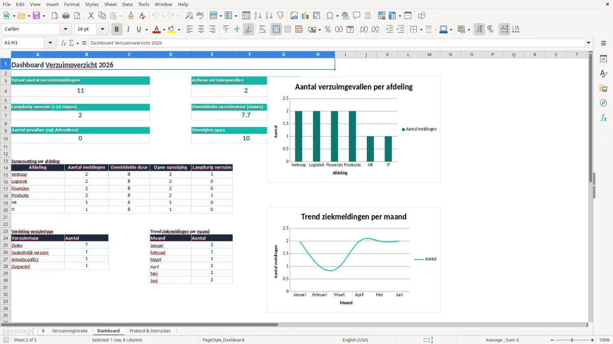 Screenshot 2: tabblad Dashboard - Excel-sjabloon verzuimprotocol overzicht excel sjabloon