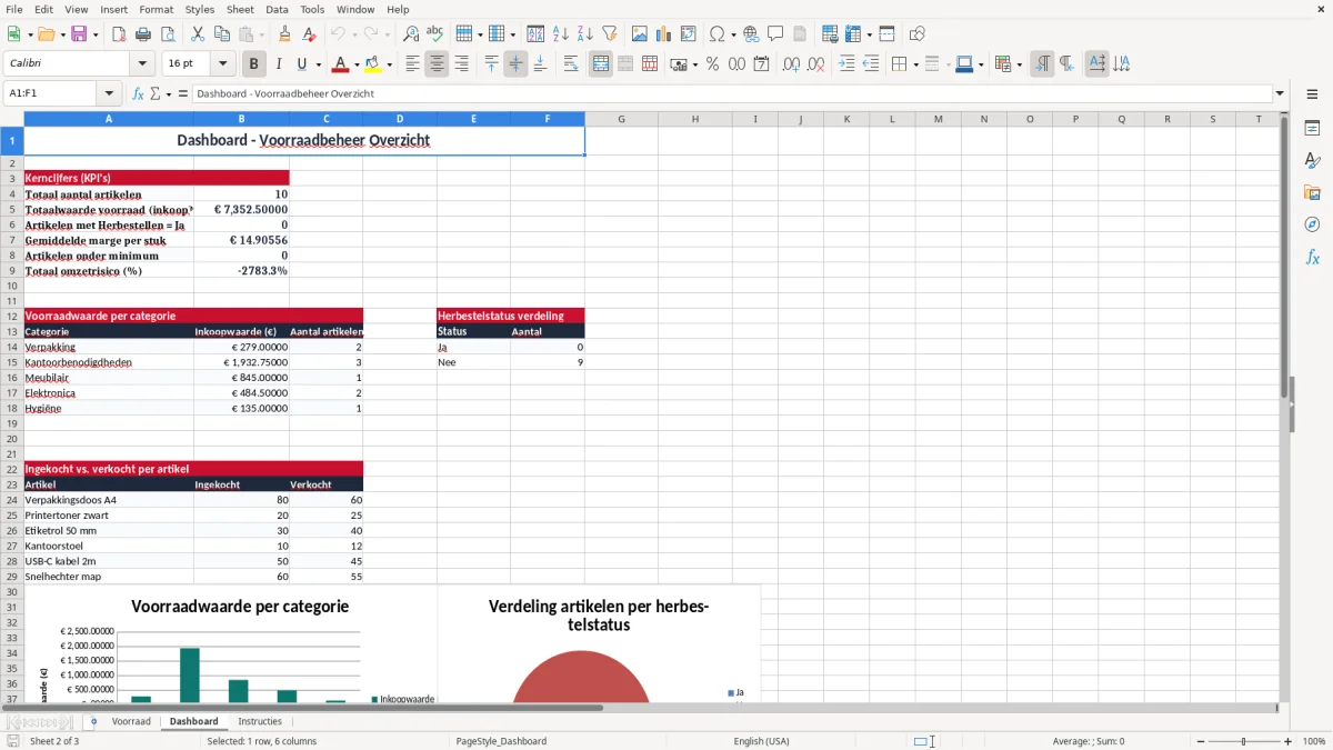 Screenshot 2: tabblad Dashboard - Excel-sjabloon voorraadbeheer excel sjabloon