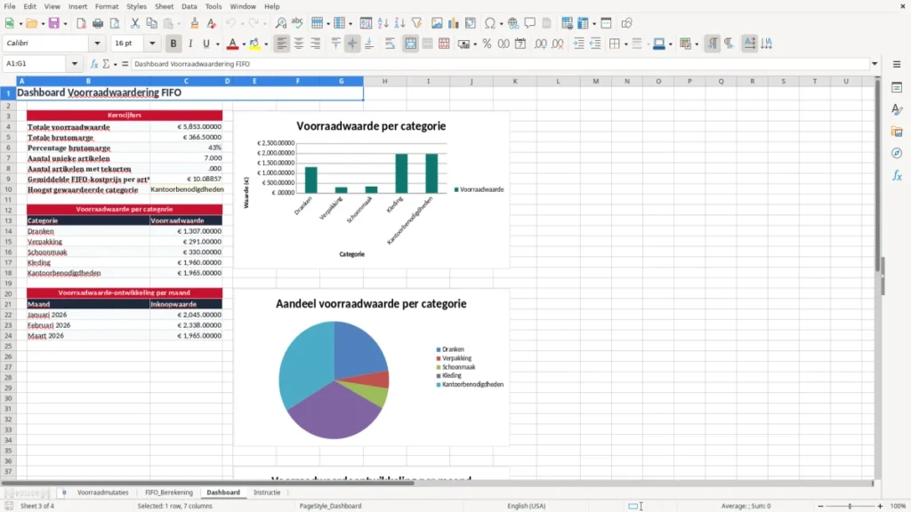 Dashboard – Voorraadwaardering FIFO Excel Sjabloon (2026)