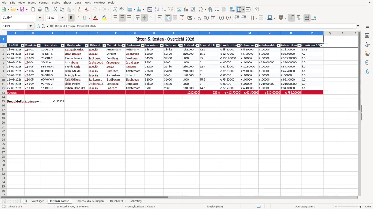 Screenshot 2: tabblad Ritten & Kosten - Excel-sjabloon wagenparkbeheer excel sjabloon