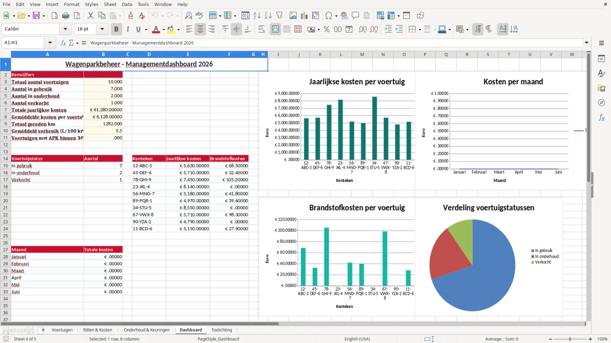 Screenshot 4: tabblad Dashboard - Excel-sjabloon wagenparkbeheer excel sjabloon