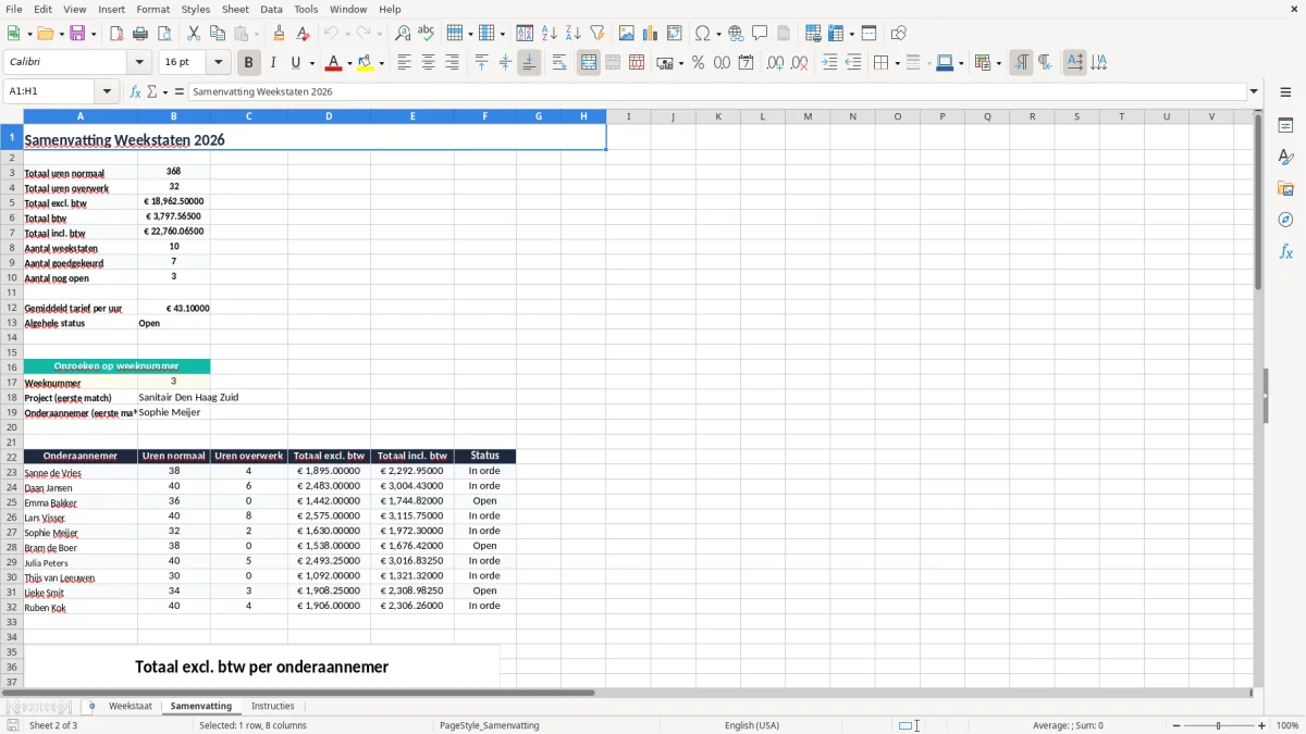 Screenshot 2: tabblad Samenvatting - Excel-sjabloon weekstaat onderaannemer excel sjabloon