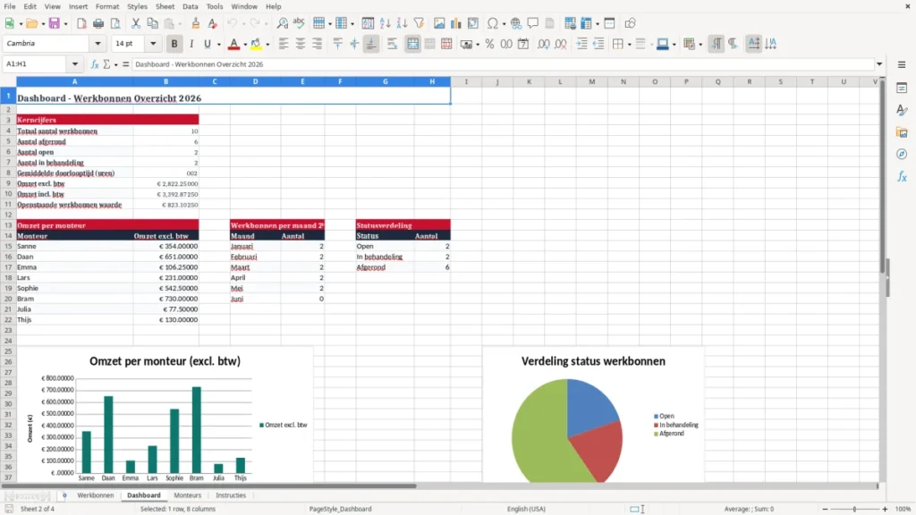 Dashboard – Werkbon Monteur Excel – Gratis Sjabloon (2026)
