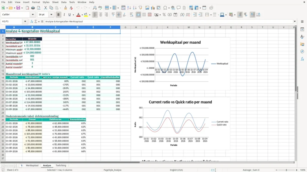 Analyse – Werkkapitaal Excel – Gratis Sjabloon (2026)