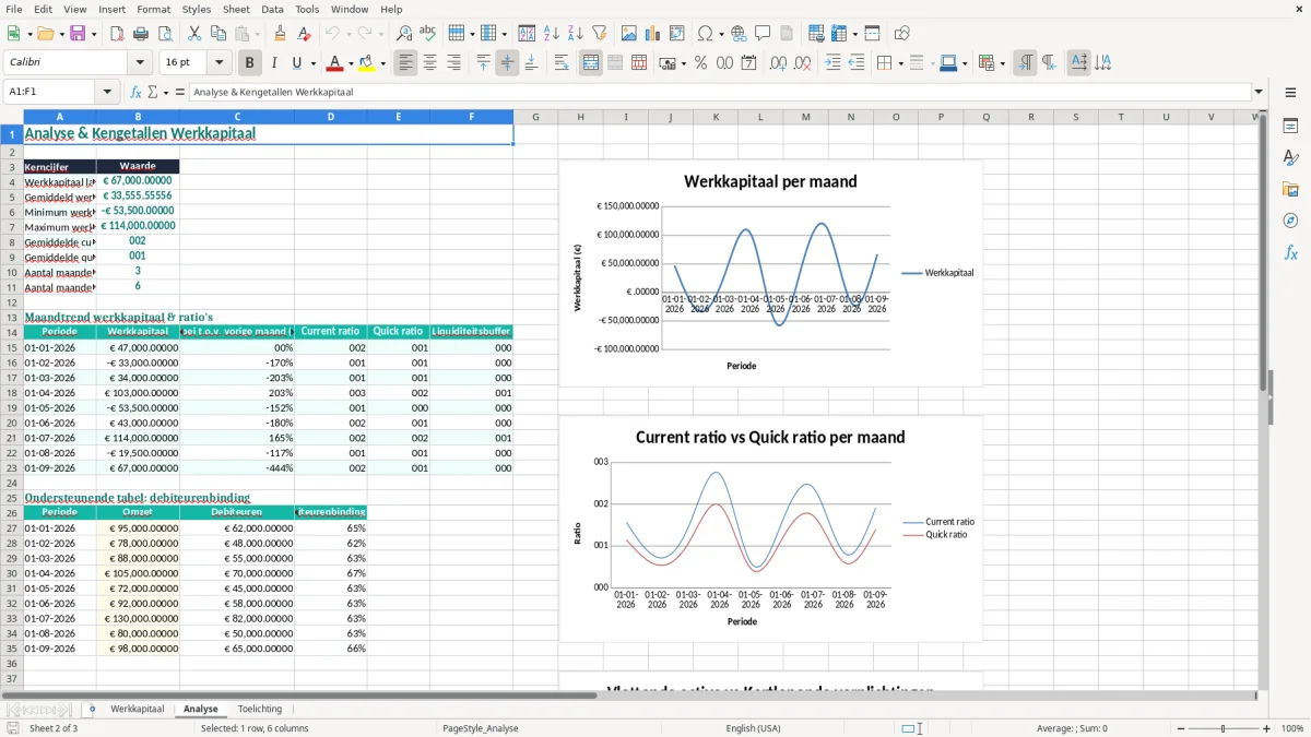 Screenshot 2: tabblad Analyse - Excel-sjabloon werkkapitaal berekenen excel sjabloon