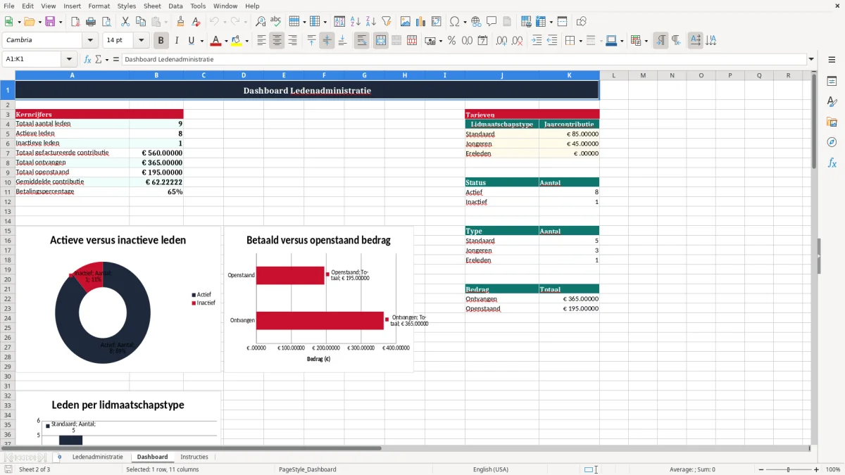Screenshot 2: tabblad Dashboard - Excel-sjabloon ledenadministratie excel sjabloon