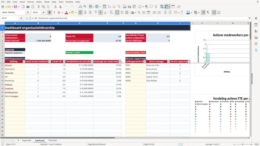 Organigram Excel - Gratis Sjabloon (2026)